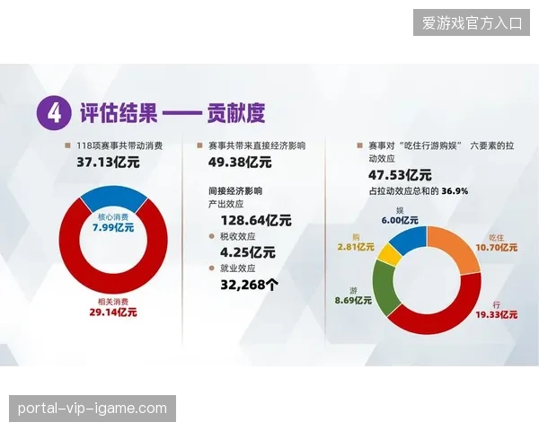 未来三年中小型城市商业联动将抢占体育赛事消费市场核心份额